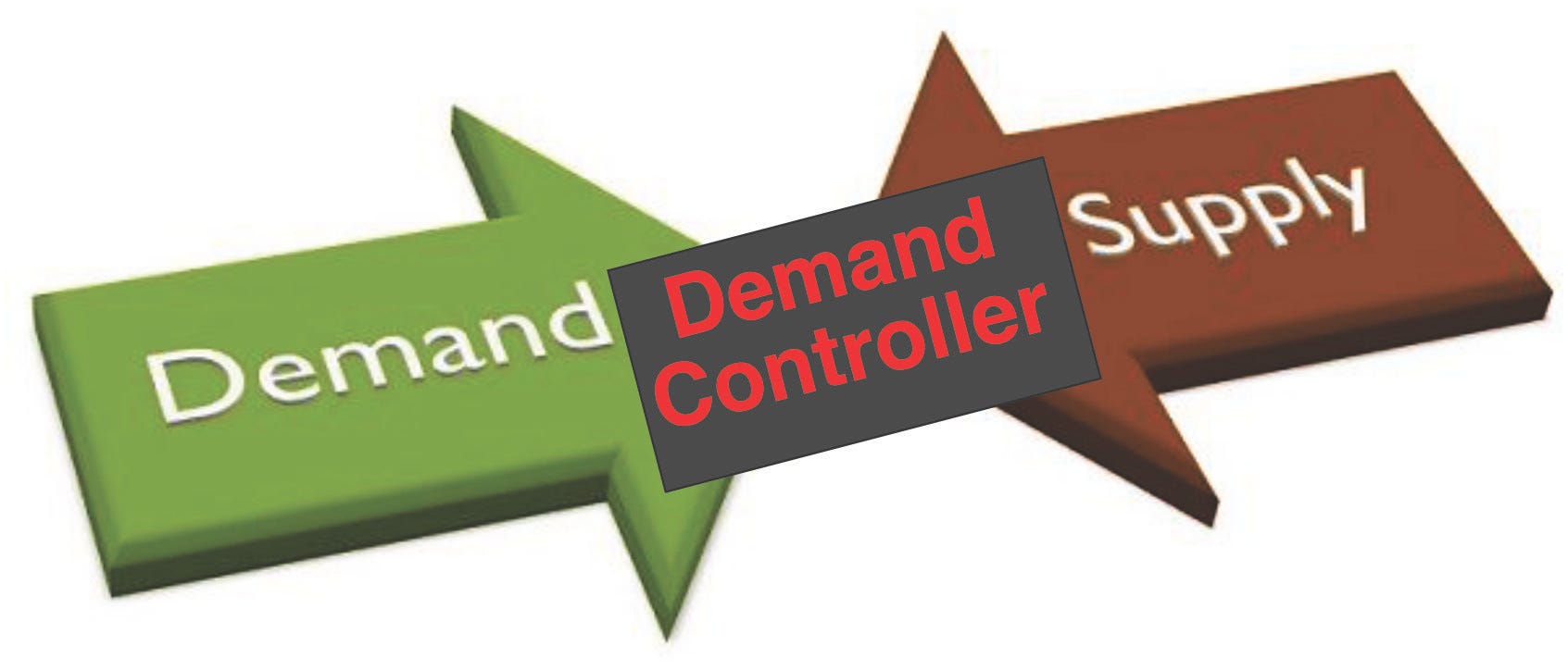 A new World leader has emerged and displaced the suppliers; it is called the DEMAND CONTROLLER