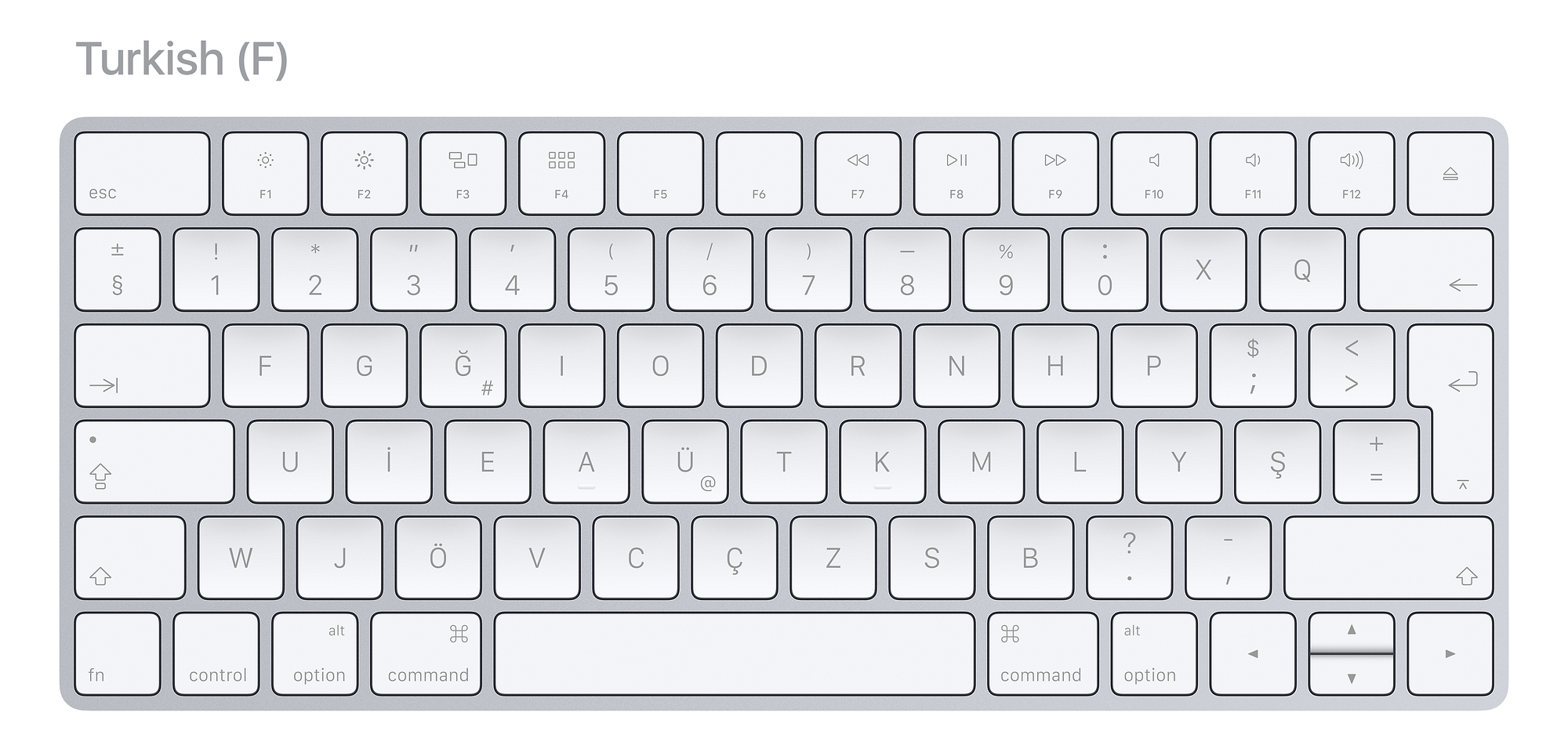 International Keyboard Layouts In 2017 By Marcin Wichary Medium