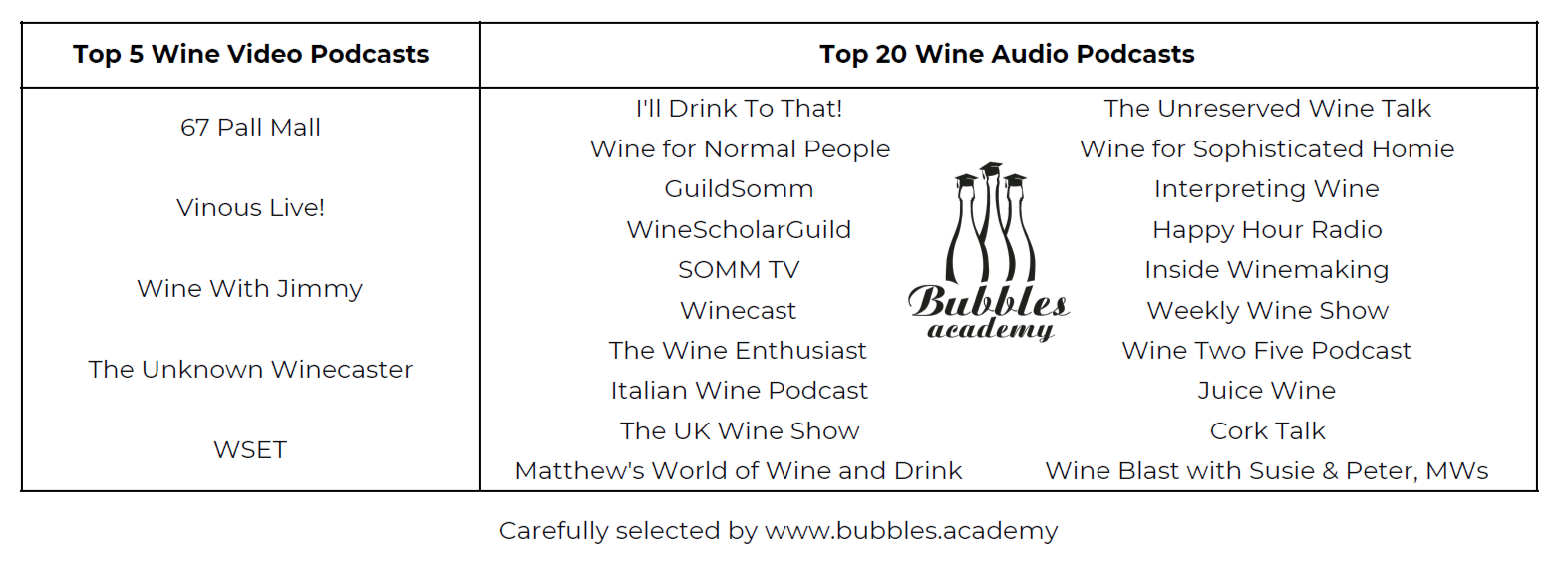 Top 25 Wine Podcasts and YouTube channels by Stas Medvedev Medium