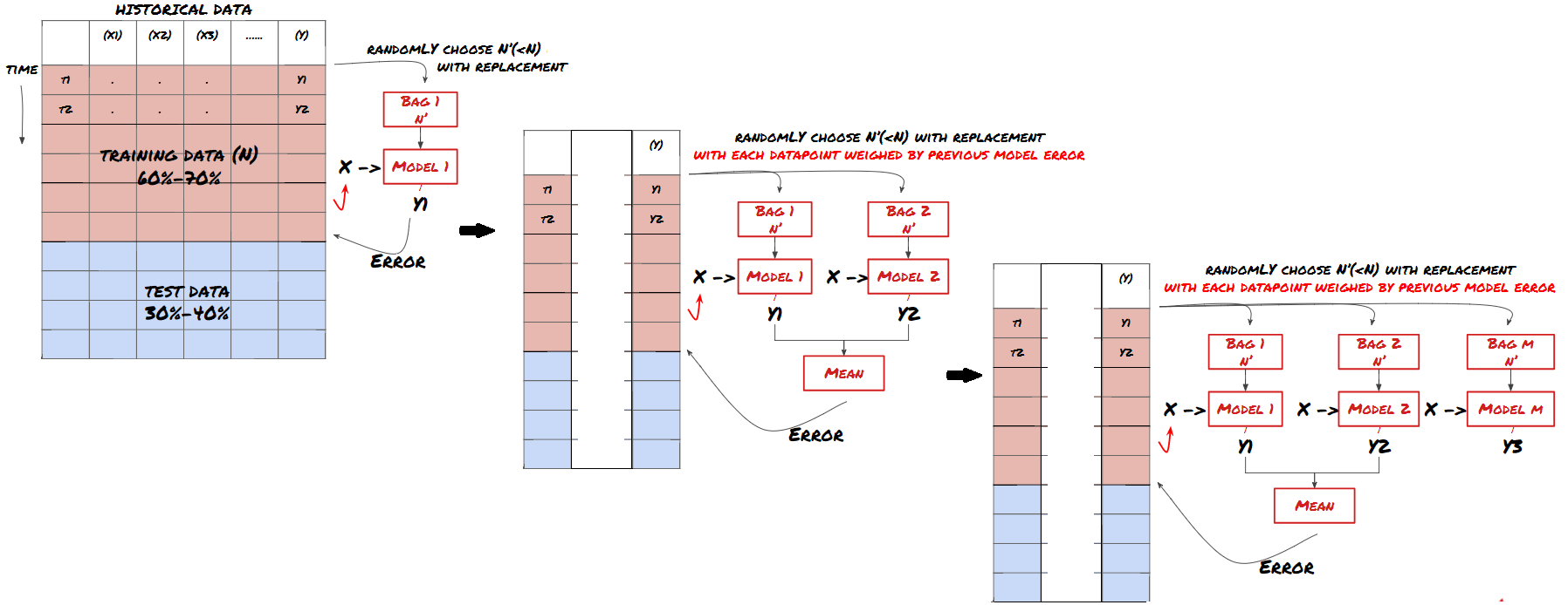 Application Of Machine Learning Techniques To Trading - 