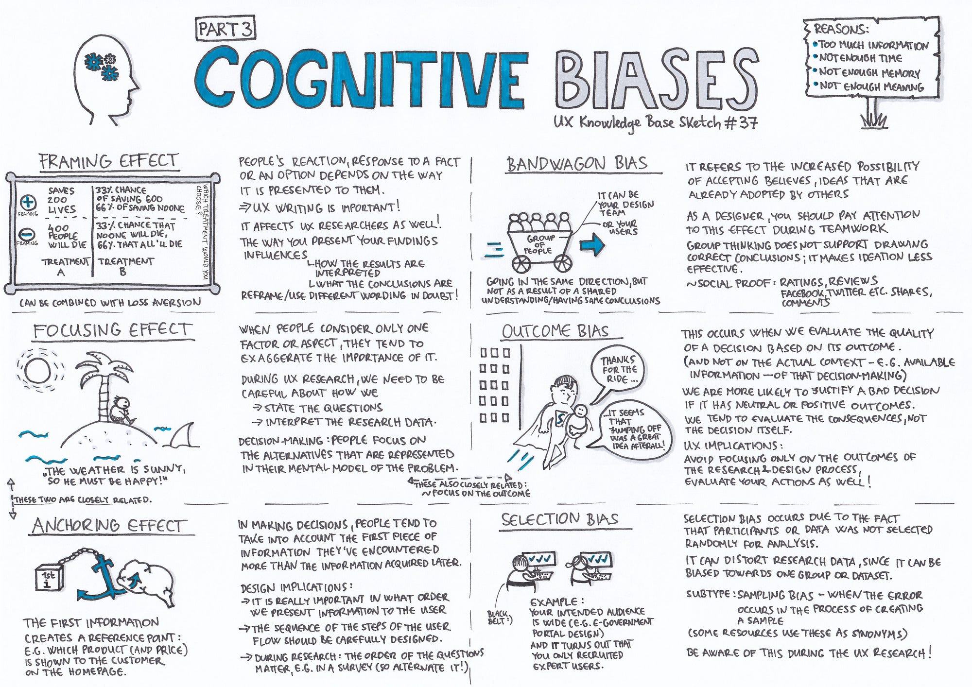 the anchoring bias the anchoring bias