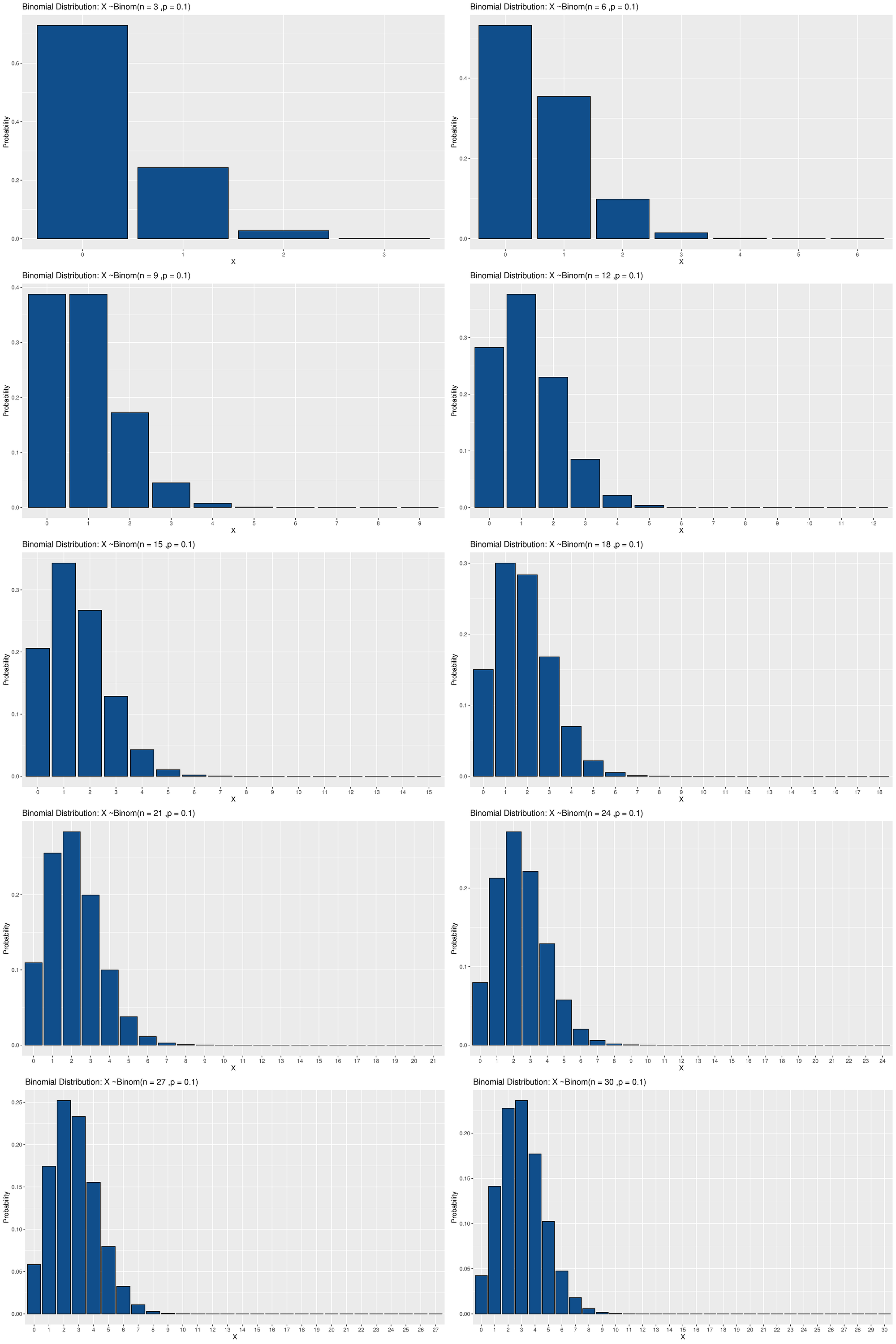 Demystifying the Binomial Distribution | by Dr. Dennis Robert MBBS ...