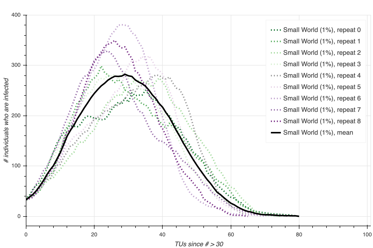The Social Graphs In Viral Growth By Anders Ohrn Towards Data Science The Social Graphs In Viral Growth By Anders Ohrn Towards Data Science