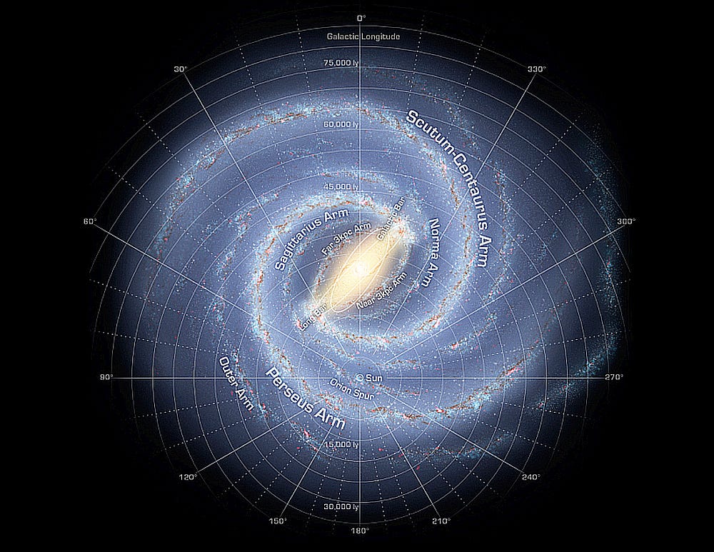 How the Milky Way Shows its Age Through Starquakes | by James Maynard