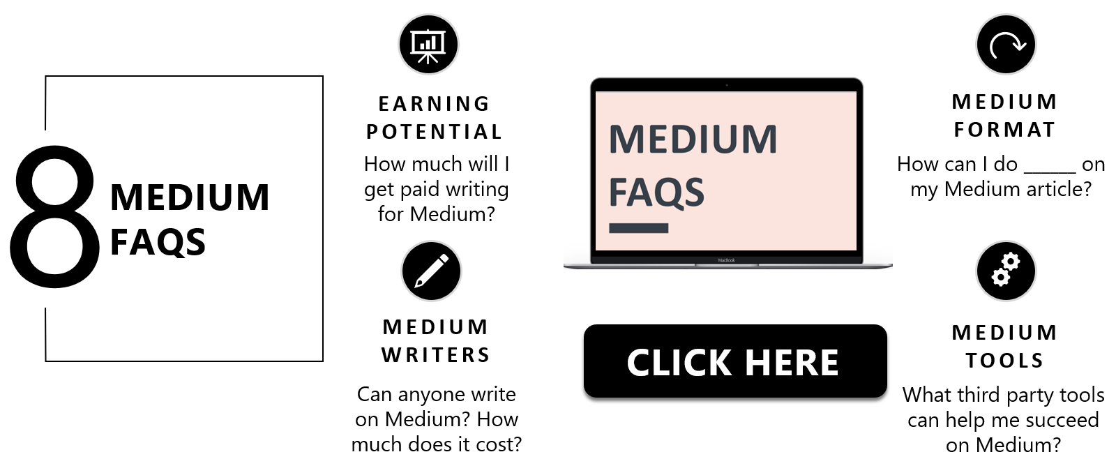 The Ultimate Guide to Writing on Medium  by Casey Botticello