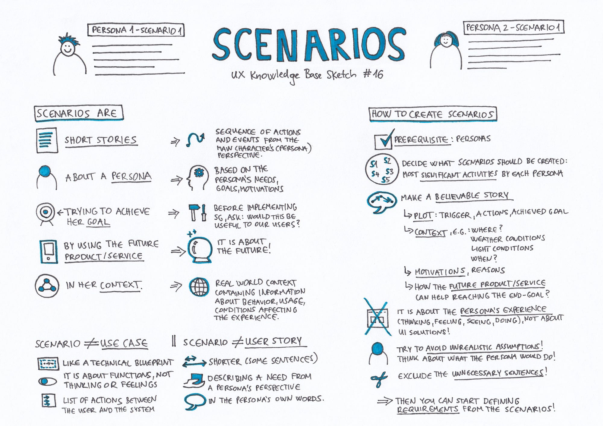 Scenario planning examples picture