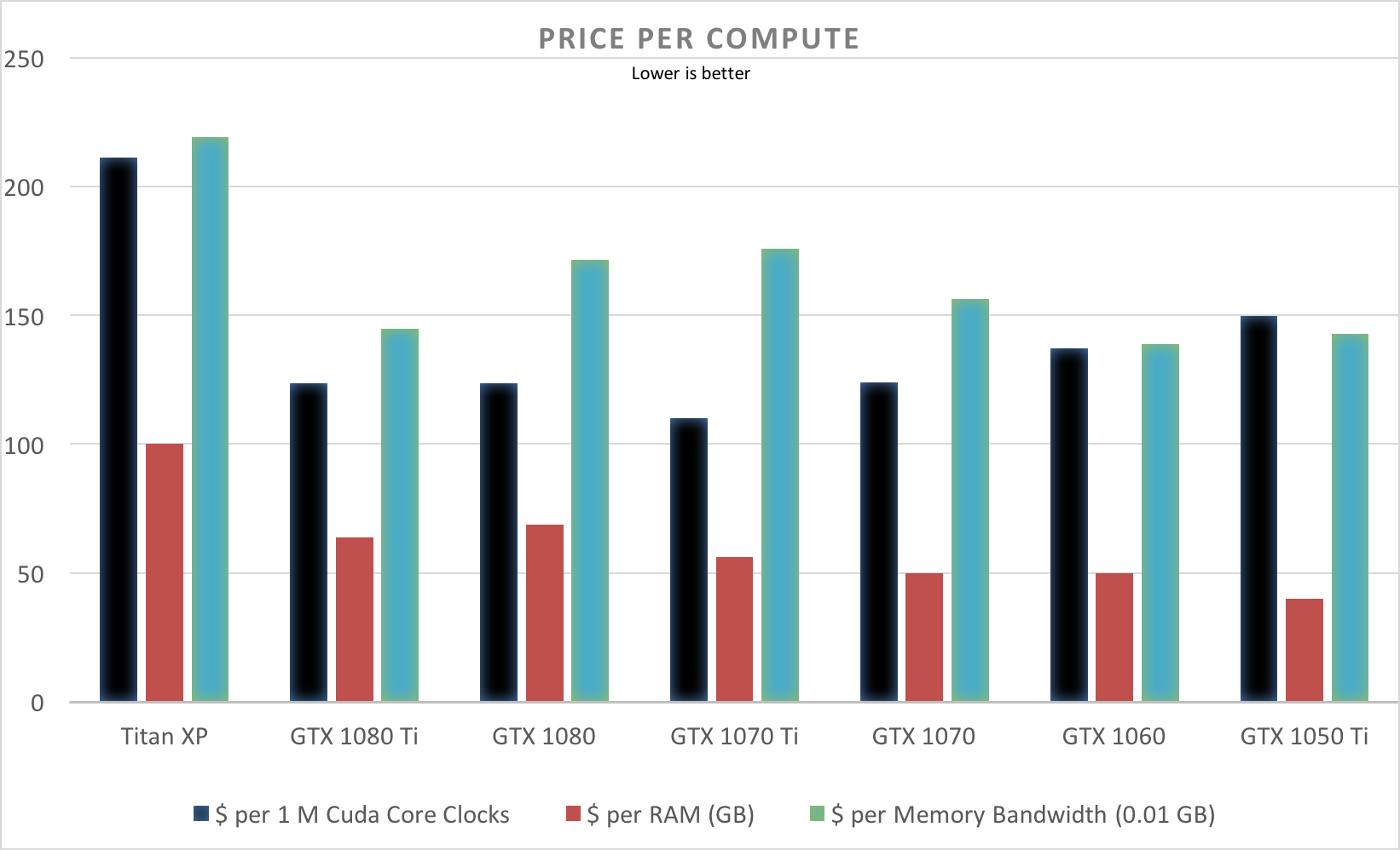 Deep Learning P100 Vs K80 Deep Learning Power Supply For Multiple