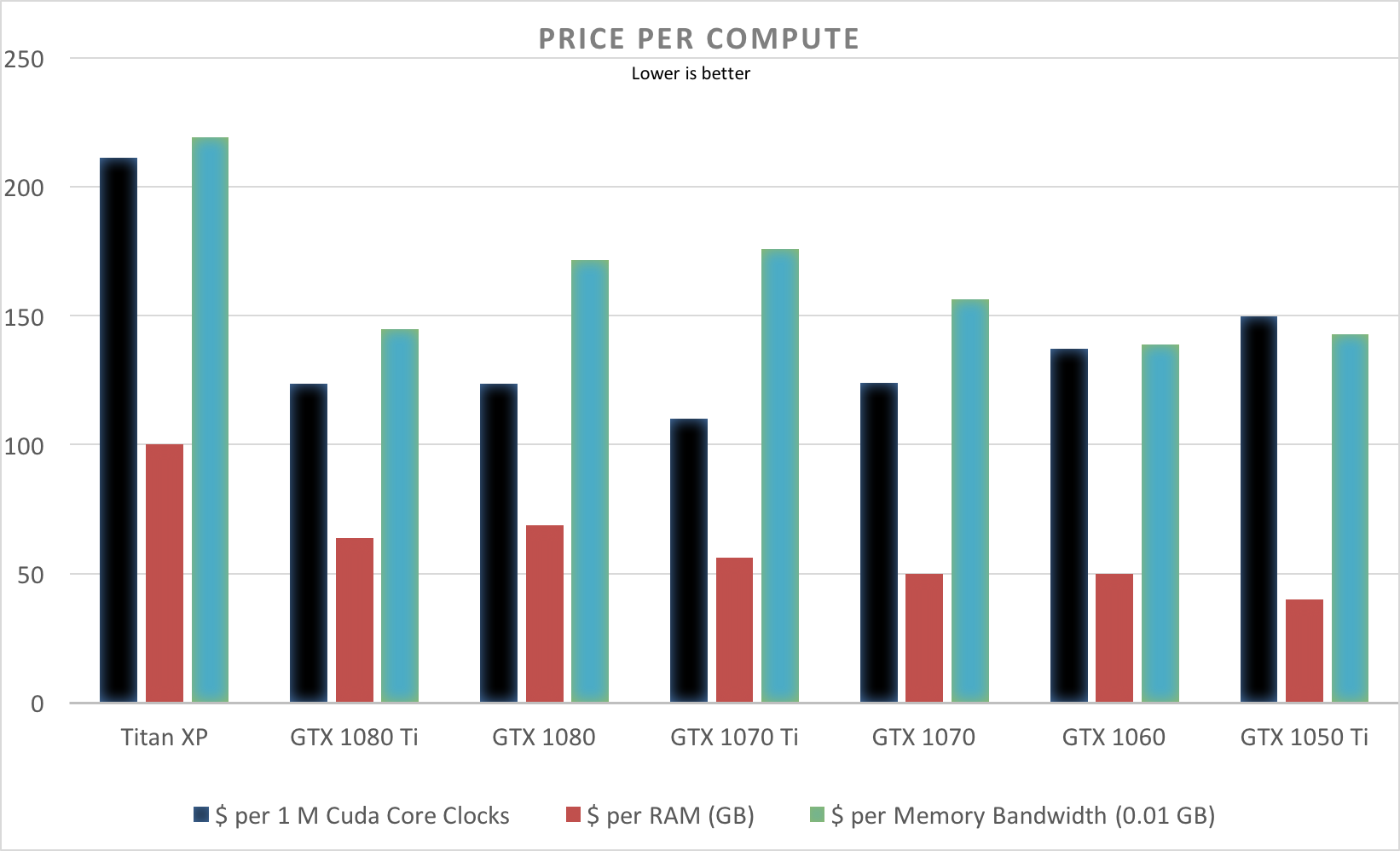 Picking a GPU for Deep Learning. Buyer's guide in 2019 | by Slav Ivanov |  Slav