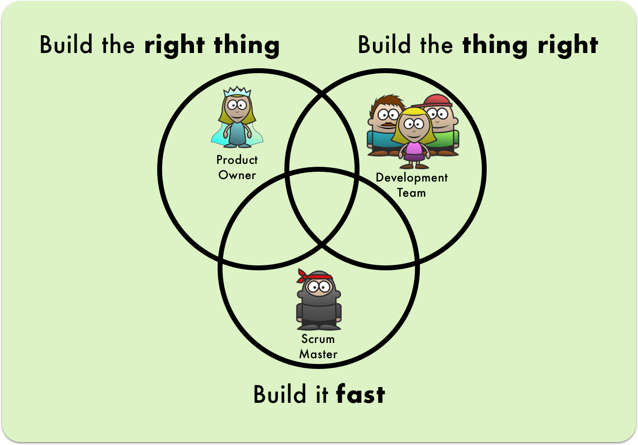 What Makes A Good Scrum Master Should You Become A Scrum Master Who By Matthias Orgler Hackernoon Com Medium