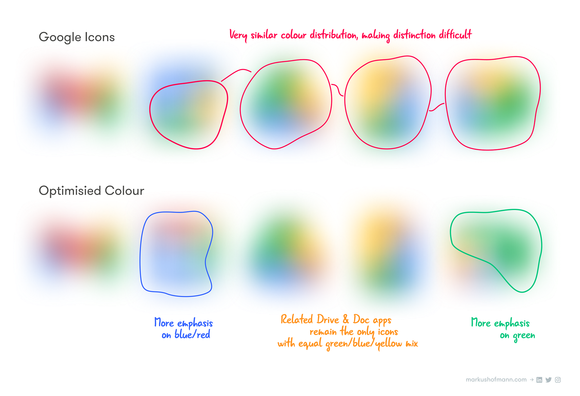 Why Google S New App Logos Are Pretty Bad By Markus Hofmann Bootcamp