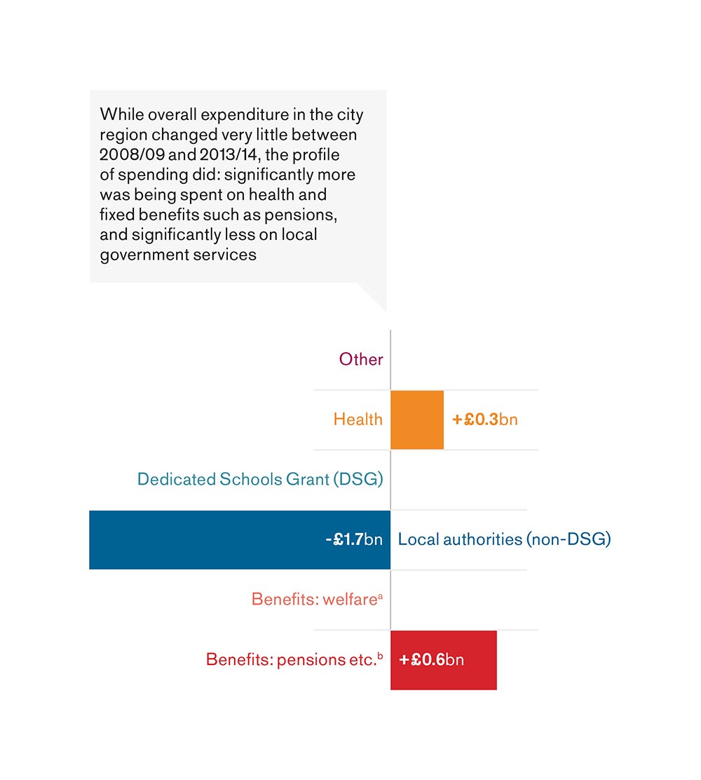 Inclusive Growth Making Our Economy Work For Everyone - 