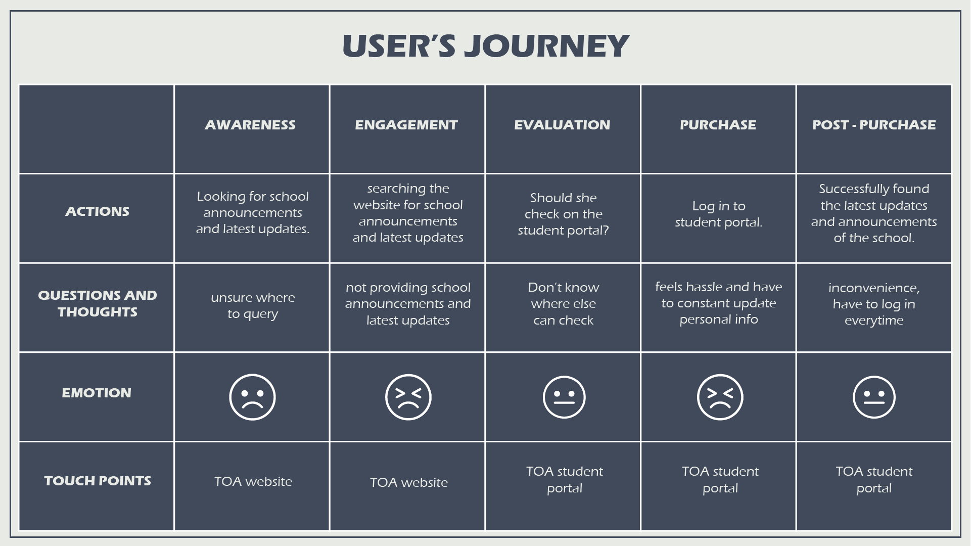 UI/UX Case Study: The One Academy Student Portal App | by Ee Huey | Medium