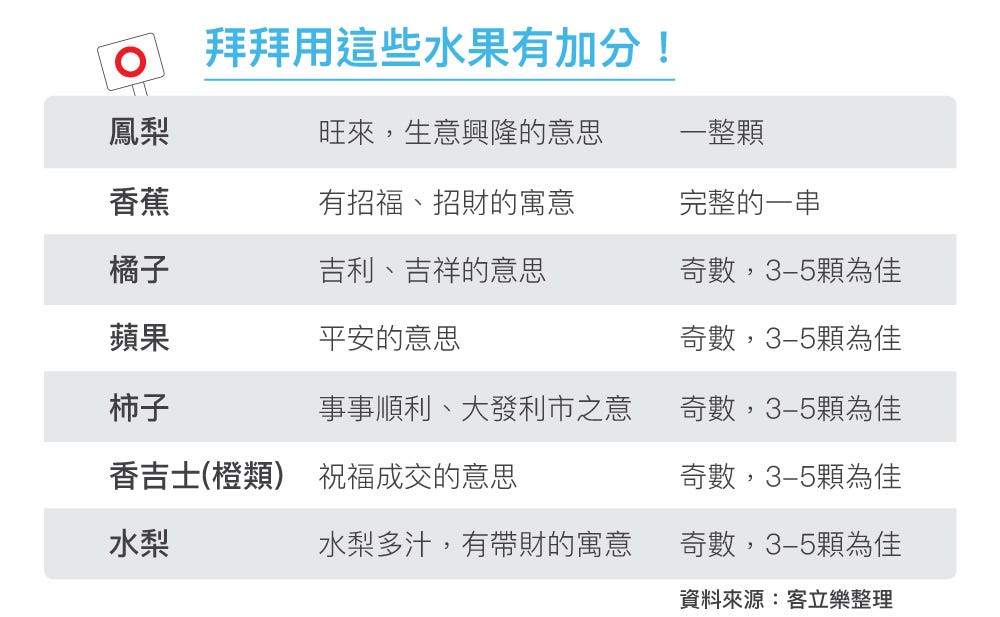 大年初五開工拜拜迎財神 大年初五 俗稱 破五 隔開 或 送窮日 在這一天所有過年時候的禁忌都可以在 By 客立樂