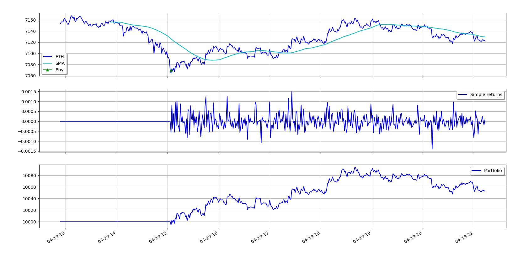 Back Testing And Deploying An Automated Trading Strategy To Ftx By 8baller Coinmonks Medium