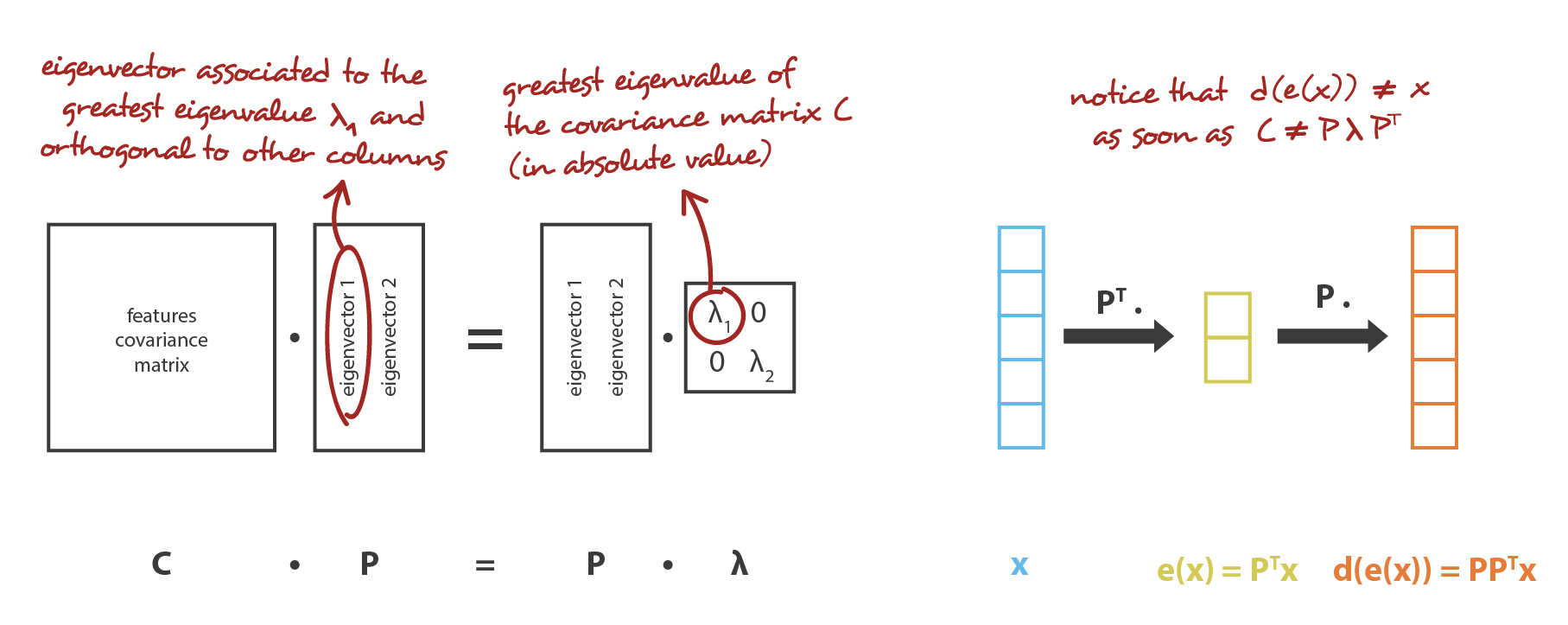 Understanding Variational Autoencoders Vaes By Joseph Rocca Towards Data Science