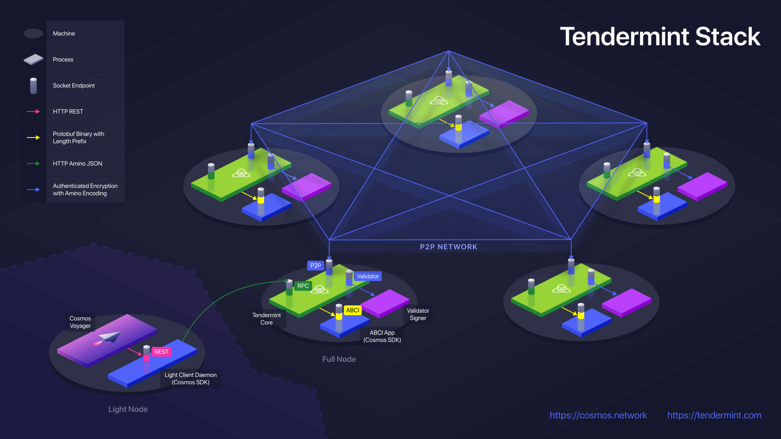 Tendermint bft что это. Смотреть фото Tendermint bft что это. Смотреть картинку Tendermint bft что это. Картинка про Tendermint bft что это. Фото Tendermint bft что это