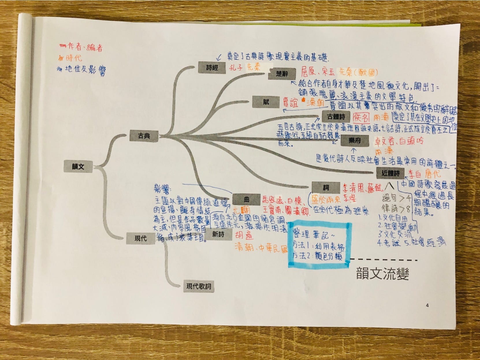 課堂 韻文 什麼是詩 一首詩有沒有詩意 聽起來是很難判斷的事情 大多數人可能會回覆你 蛤 失憶 By 零加壹 林娘
