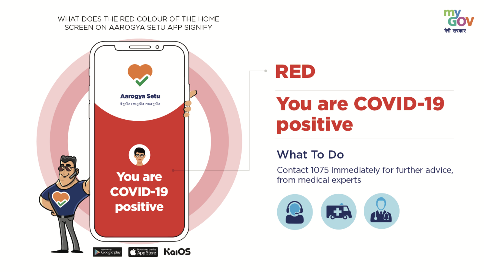 Various colors of Aarogya Setu Home screen by vikalp sahni