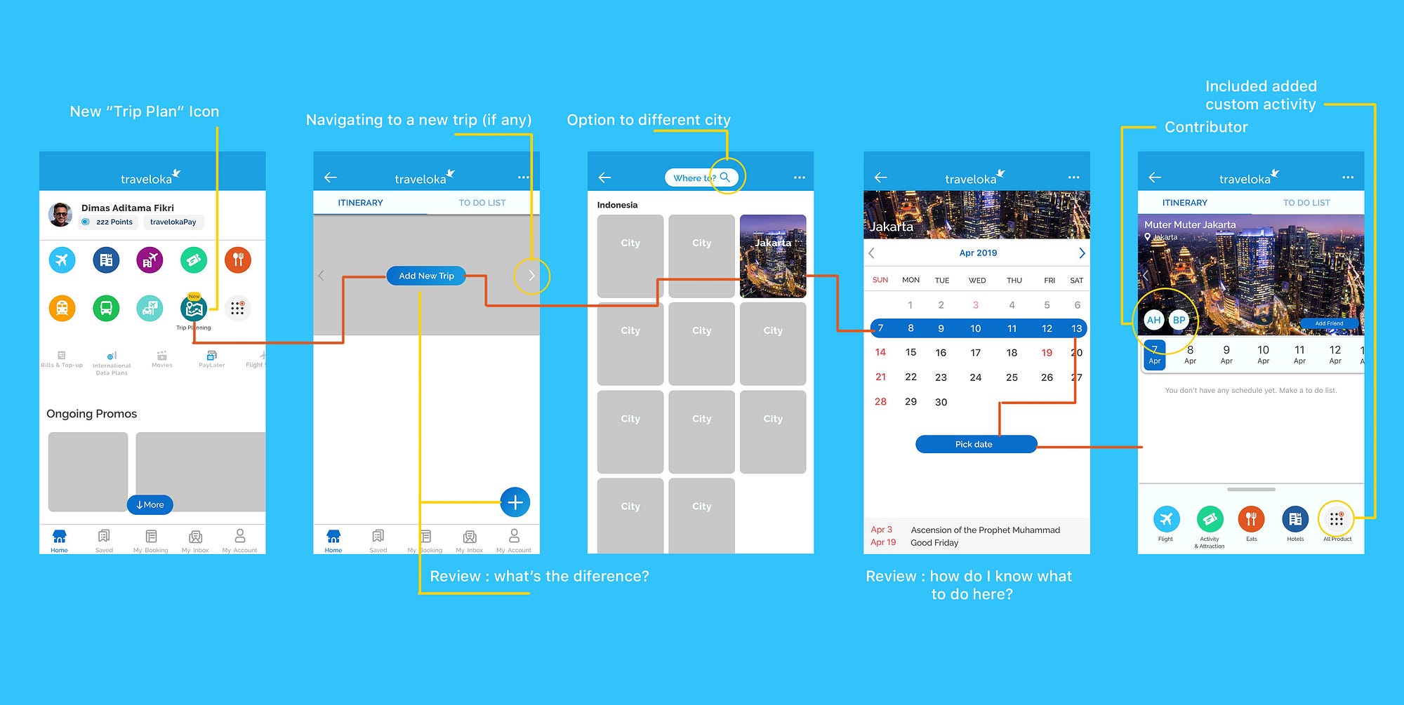 Itinerary for Traveloka App — UX Case Study | by Dimas Aditama Fikri ...