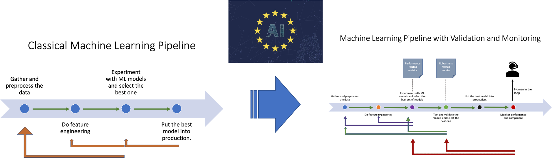 Model Validation And Monitoring New Phases In The Ml Lifecycle By Yunus Emrah Bulut Towards Data Science Model Validation And Monitoring New Phases In The Ml Lifecycle By Yunus Emrah Bulut Towards Data Science