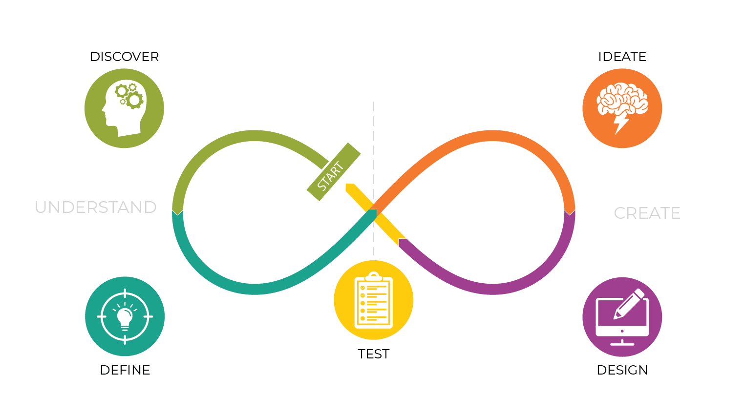 Learning Loops — How We Use them in Enterprise Application Design