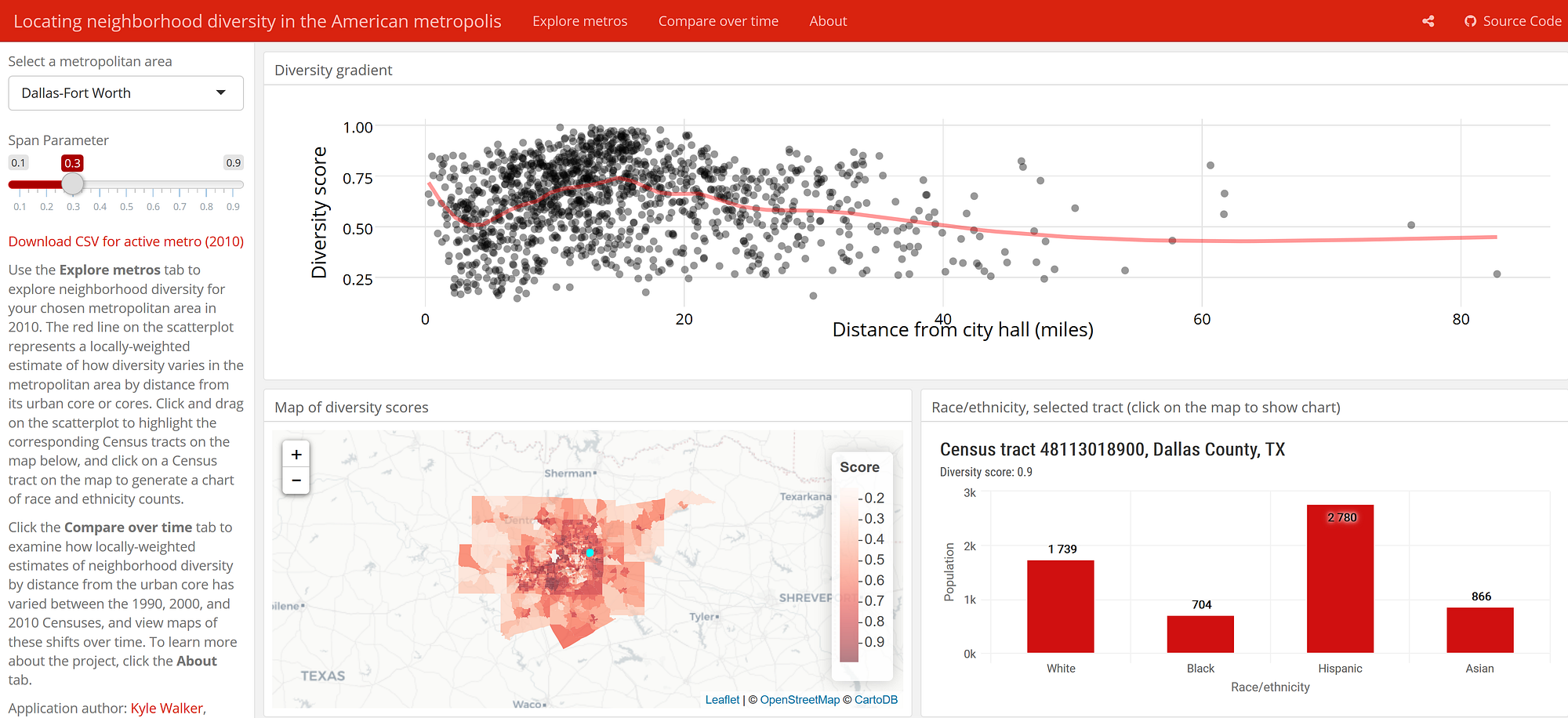 Shiny Dashboards with Flexdashboard by Tim M. Schendzielorz Analytics Vidhya Medium