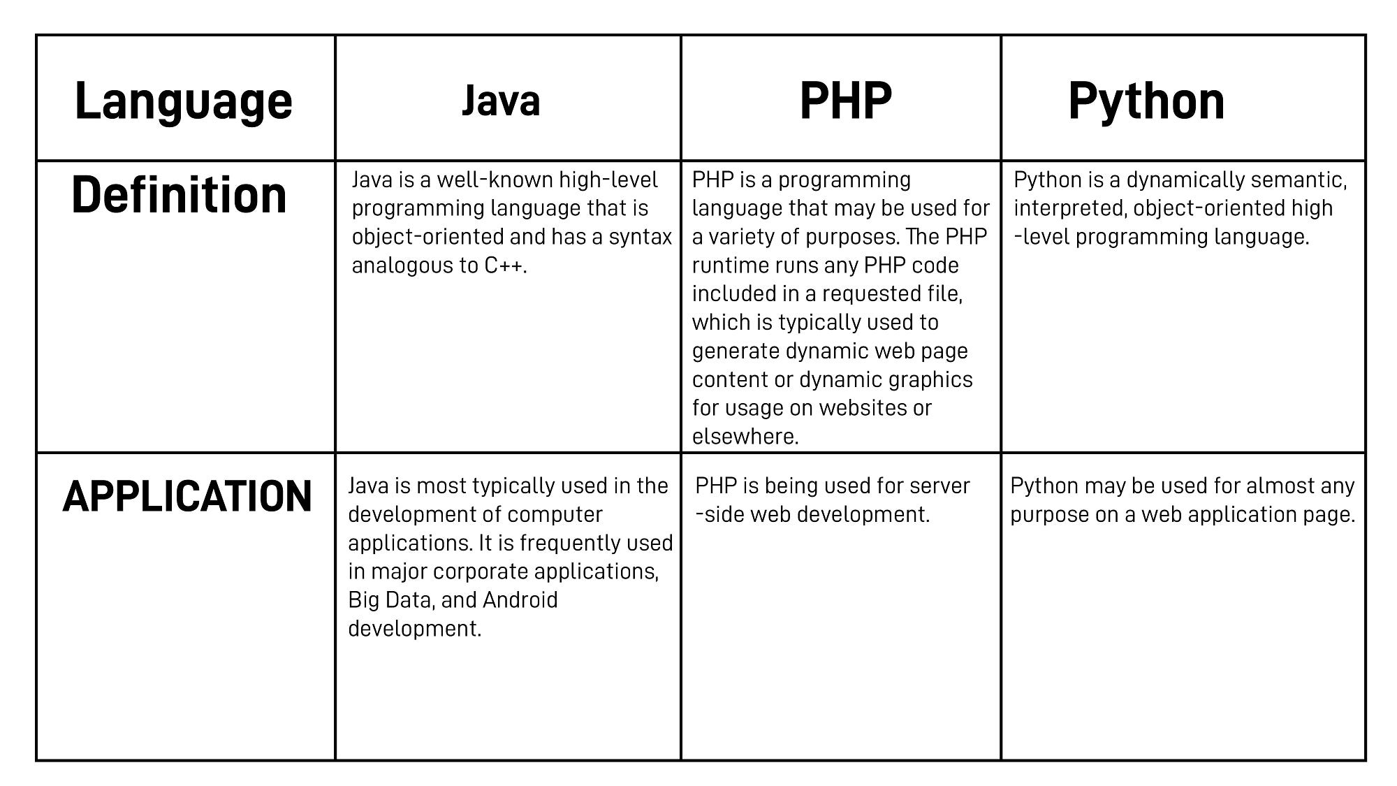 FRONT-END Development VS BACK-END Development | by Pepcoding | Nov ...