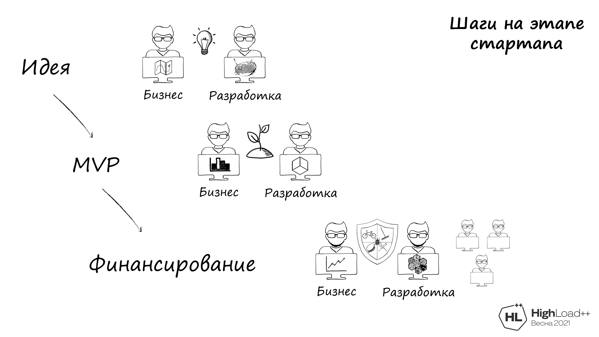 cto что это такое. Смотреть фото cto что это такое. Смотреть картинку cto что это такое. Картинка про cto что это такое. Фото cto что это такое