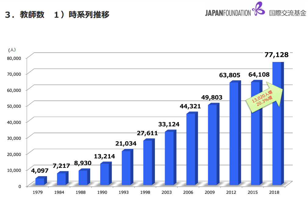 日本語教師になって3か月 思うこと ベトナム ハノイでの2か月半 また1か月のホーチミンでの日本語教師生活をしていて By Sota Mikami Asenavi Blog Medium