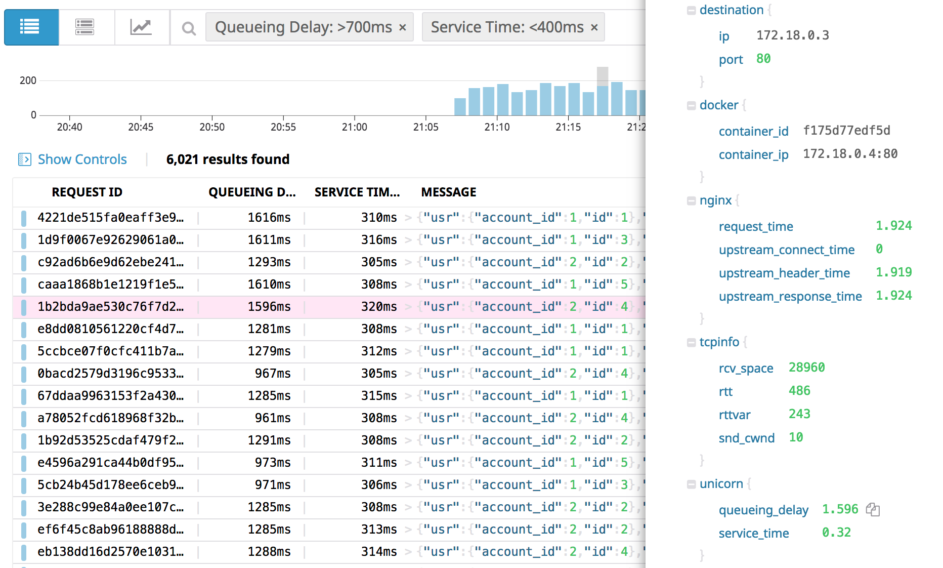 Datadog Log Management from Zero to One | by Anatoly Mikhaylov | Zendesk  Engineering | Medium