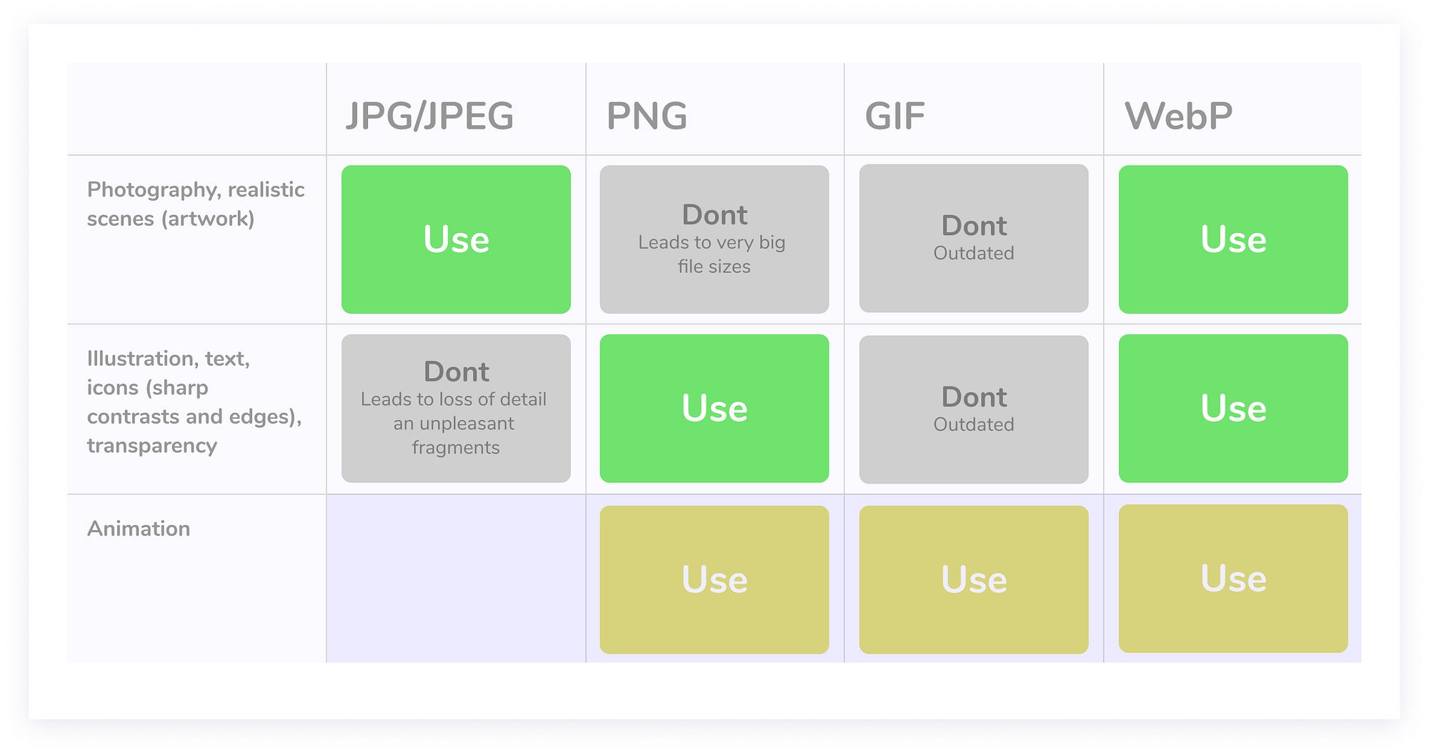 Matrix: What format to use in which case.