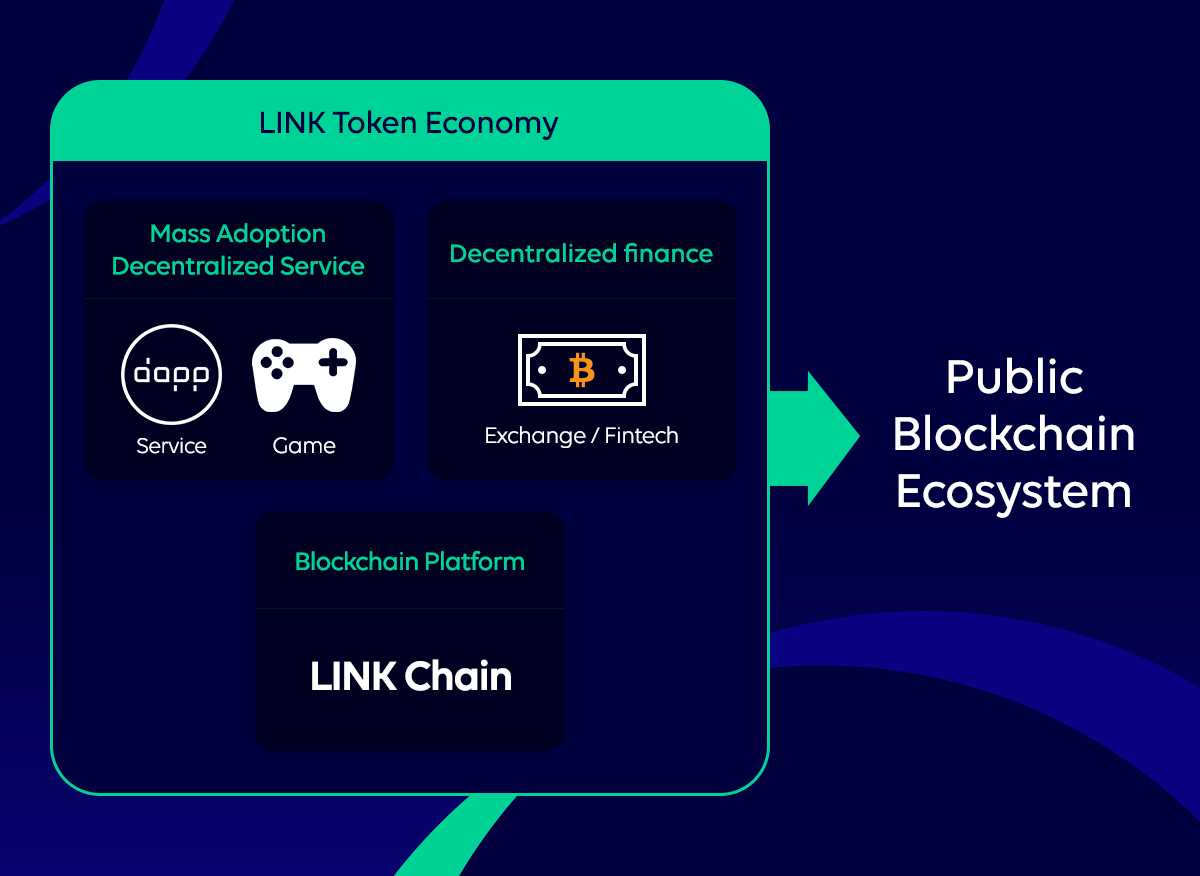 The Vision of LINK Network (JP). LINK Networkの展望を共有します。 | by LINE ...