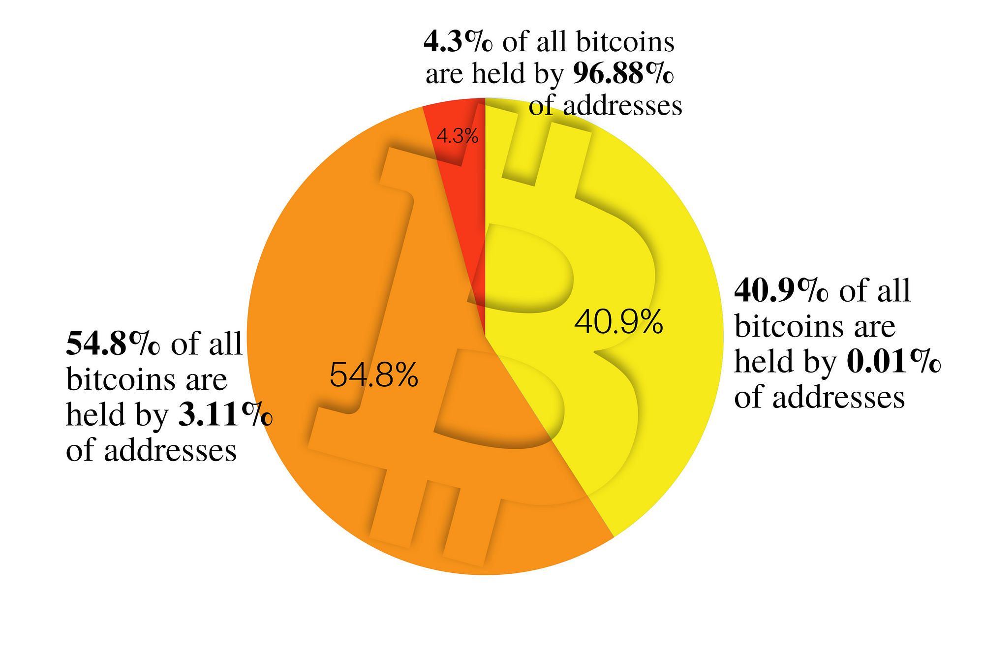 Can you buy crypto on binance in canada