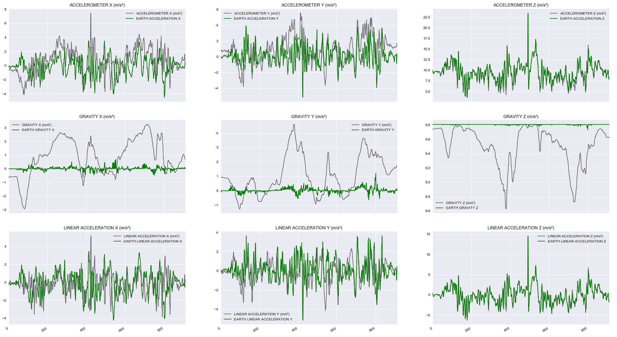 Exploring Data Acquisition And Trajectory Tracking With Android Devices And Python By Mack Raymond Analytics Vidhya Medium