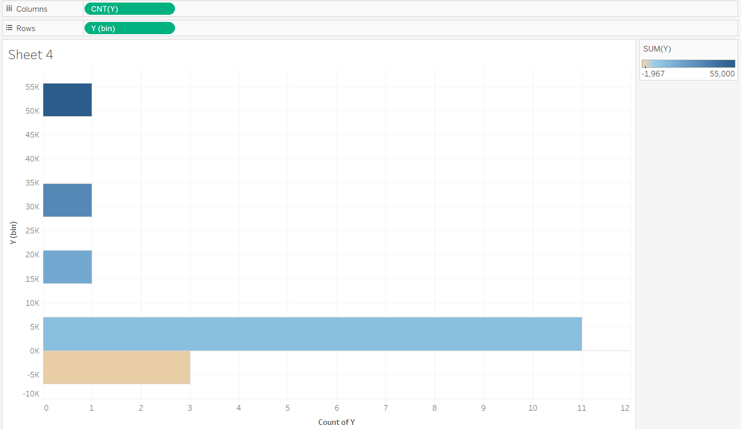 Outliers In Data And Ways To Detect Them Anju Rajbangshi Analytics Vidhya Medium