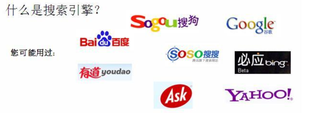 Chinese Search Engine There Is No Doubt That Baidu Is The By Yige Sb Medium