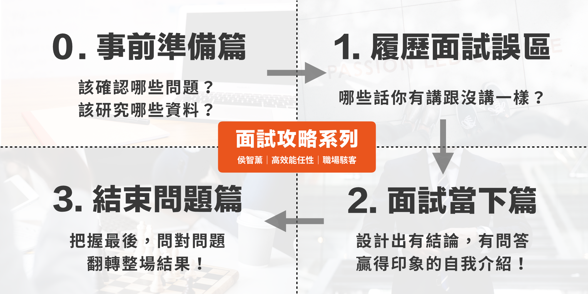 面試攻略 開場自我介紹如何贏得印象 面試攻略第三篇 用金字塔原理設計出有結論 有印象 能夠刺激問答的面試技巧 動機誘 By 侯智薰 Raymond Ch Hou 高效能任性