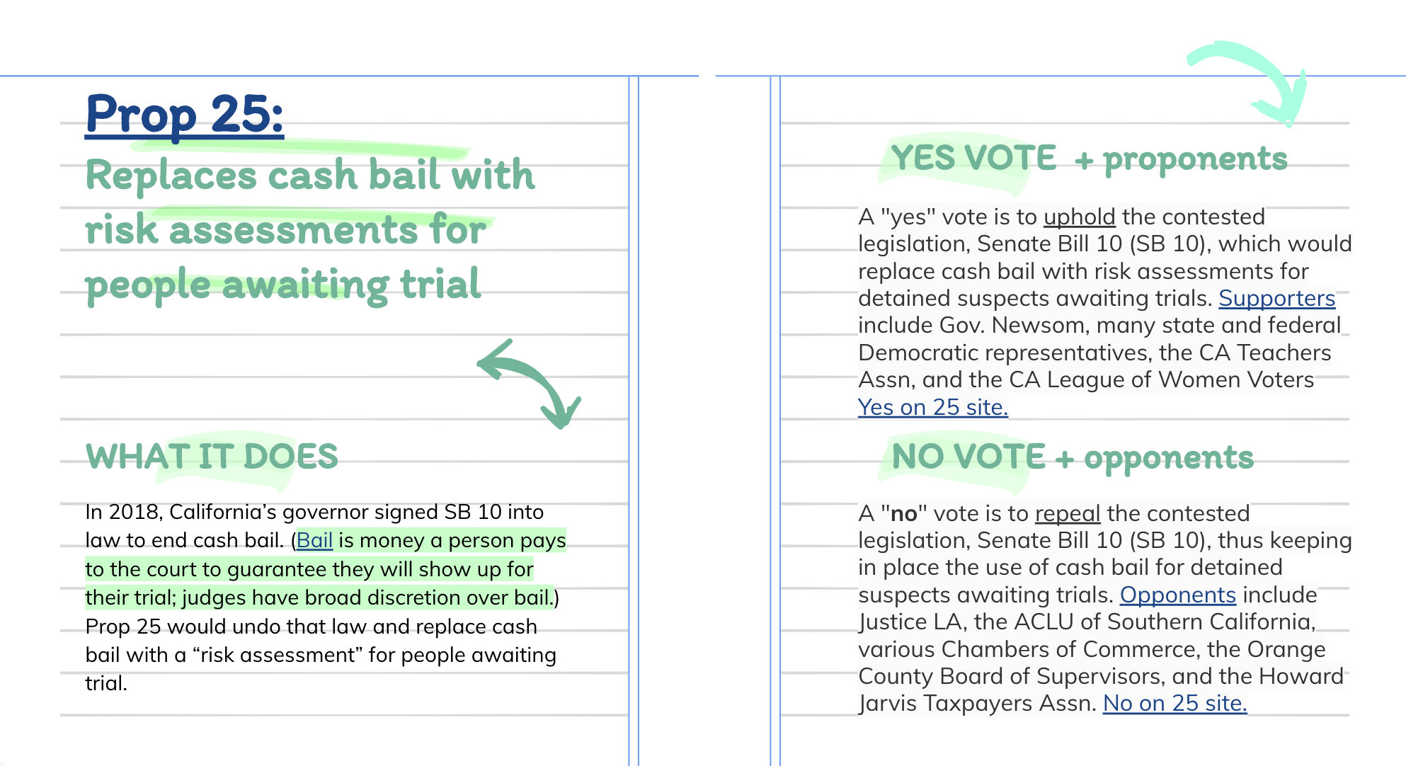 An Illustrated Voter’s Guide to California’s 2020 State Propositions ...