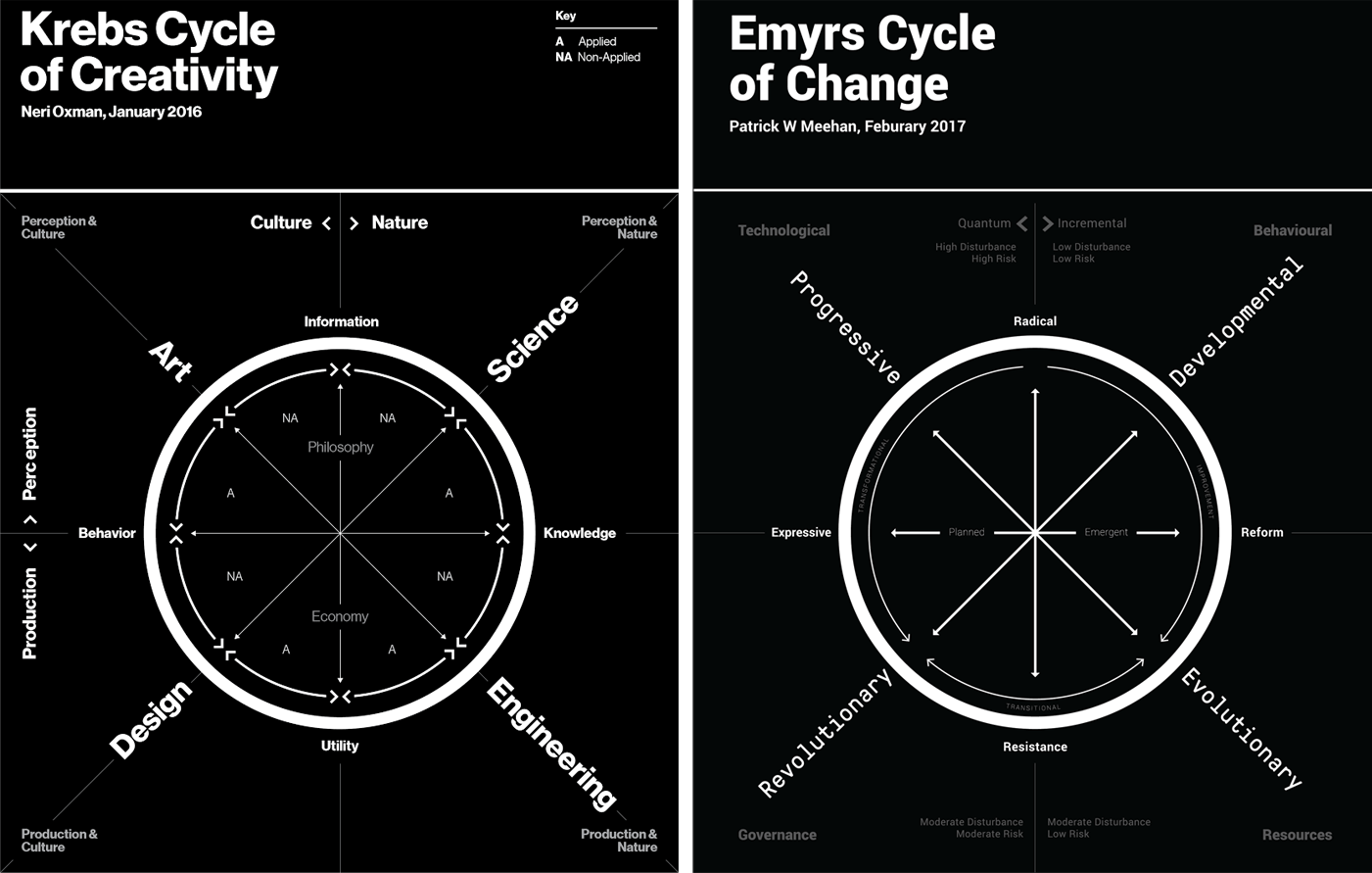 krebs report cycle Report Designing For DISC Change krebs report cycle Report Designing For DISC Change