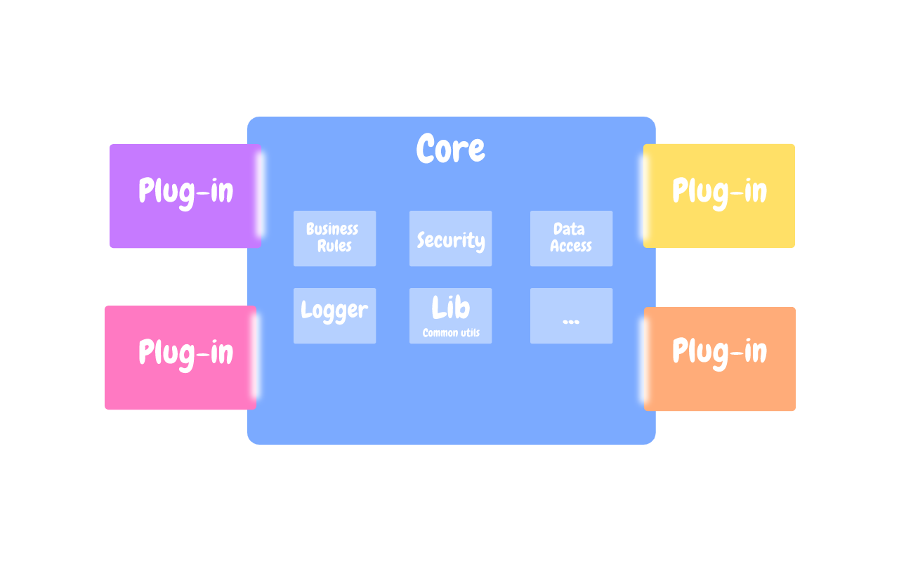 Plug In Architecture And The Story Of The Data Pipeline By Omar Elgabry Omarelgabry S Blog Medium