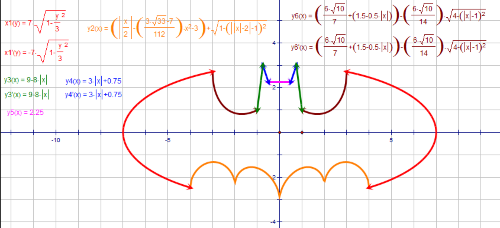 The Surprising Math Of 11x Business Growth By Timothy Paulson Medium