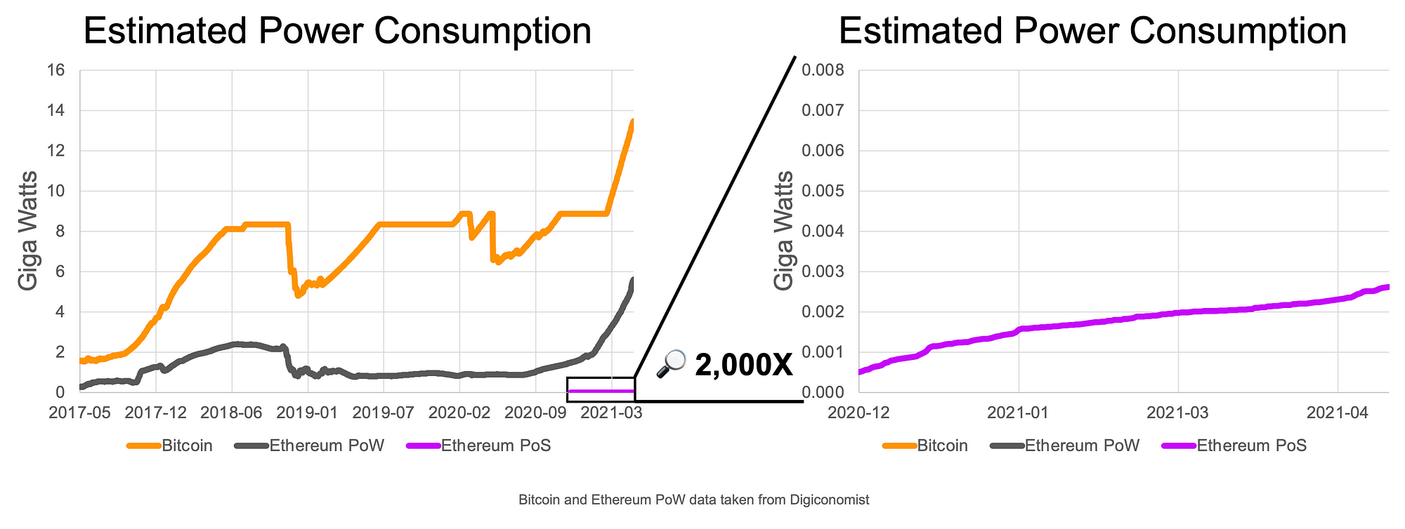 On which phase is the ethereum switch from proof of work to proof of stake scheduled to take place