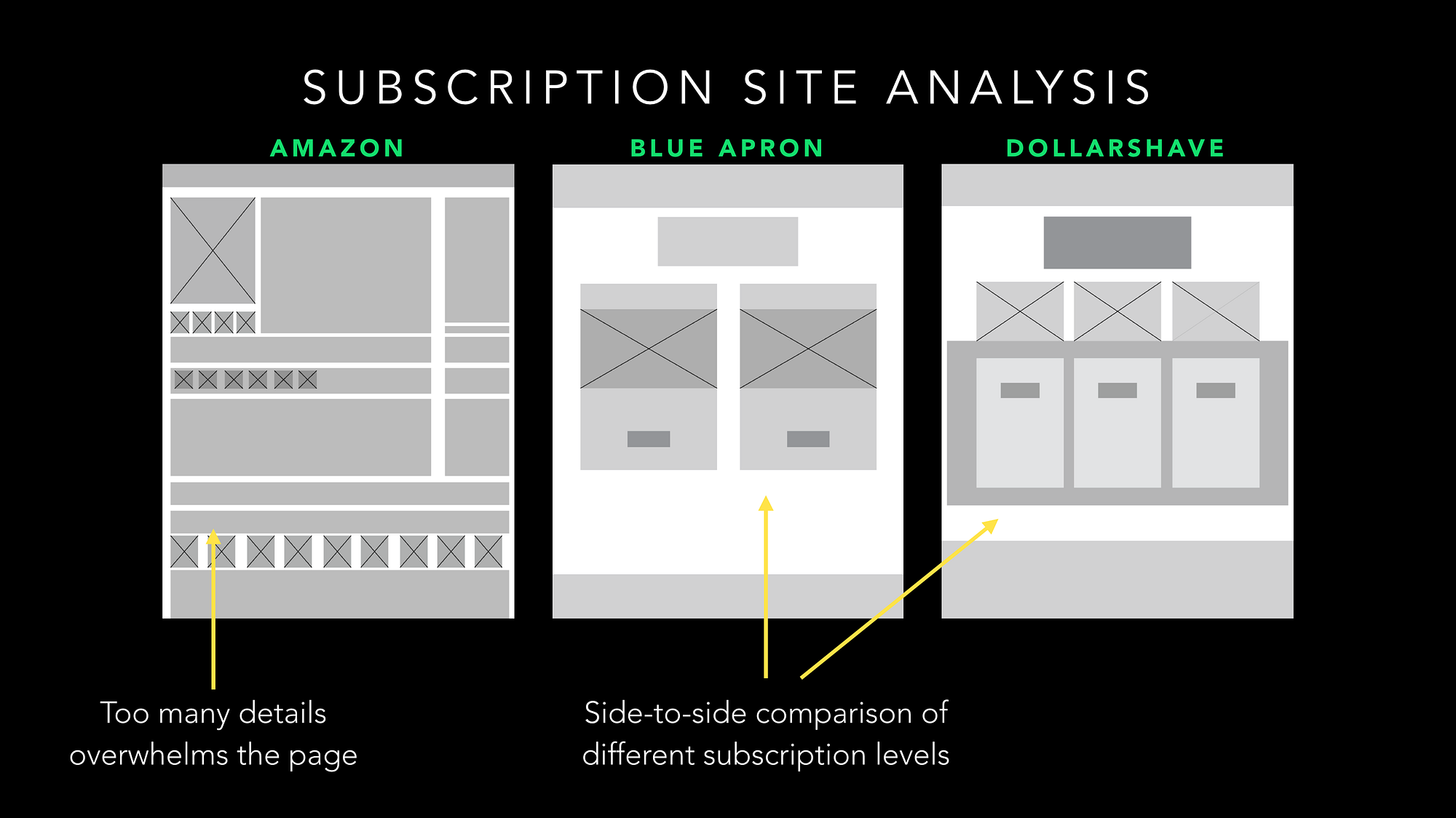 Kickstarter: Bridging the Gap. Designing a new content strategy around ...
