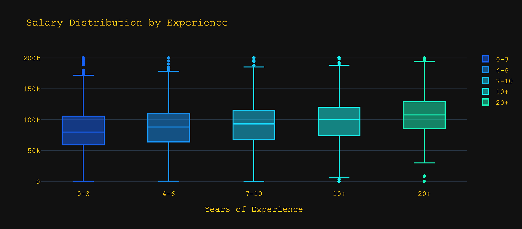 Best paying country for data scientists 2020 Towards Data Science