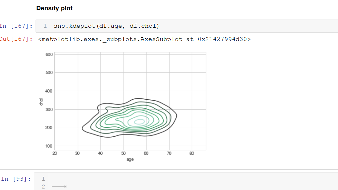 Data Visualization in Machine Learning using Python Library