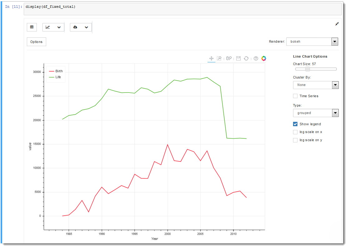 Move over, MatPlotLib. Visualization made easy with faith… | by ...