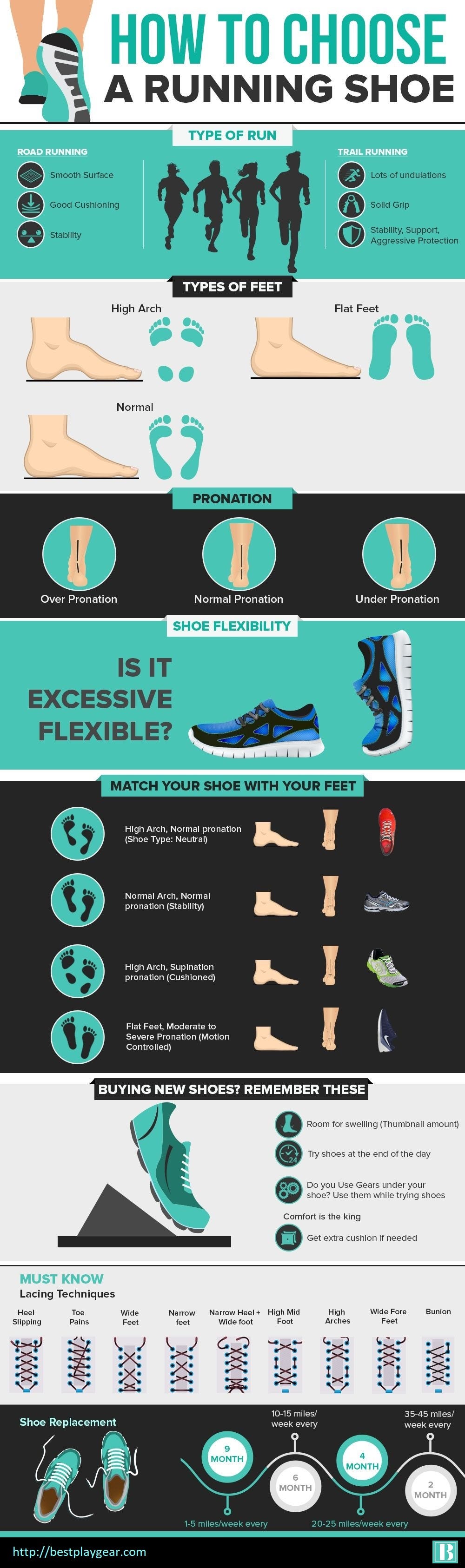 running shoes buying guide