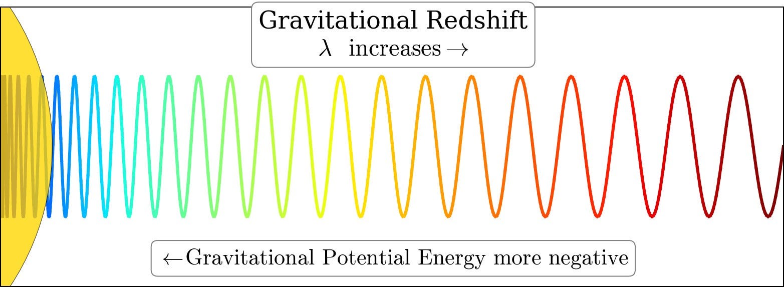 Thought Experiments With Gravity Some Ingenious Thought Experiments That Michele Diodati The Startup Medium