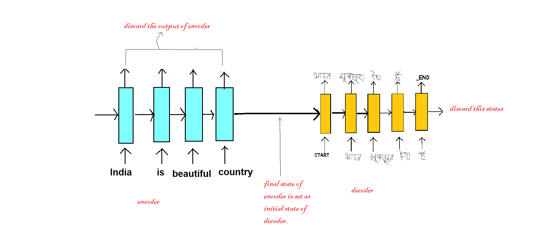 codec decoder codec decoder