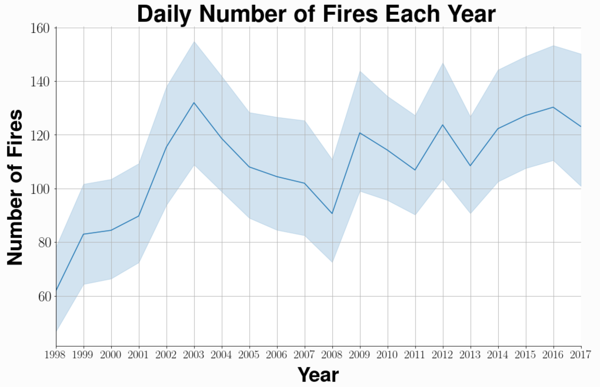 An Analysis Of Amazonian Forest Fires By Matthew Stewart Phd Researcher Towards Data Science An Analysis Of Amazonian Forest Fires By Matthew Stewart Phd Researcher Towards Data Science